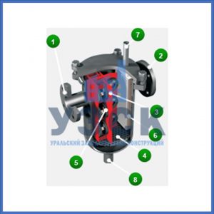 Магнитные шламоотводители MOS в Ярославле